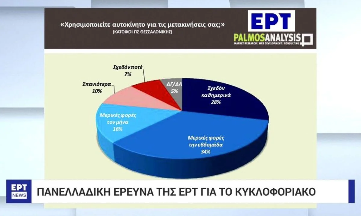 Ραγδαίες εξελίξεις στην ΕΡΤ. Ο Τάσος Οικονόμου αποχωρεί από τη δημόσια τηλεόραση μετά από πέντε χρόνια. Πού αναλαμβάνει νέα καθήκοντα.