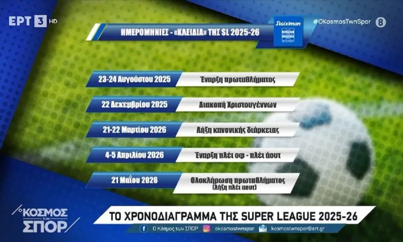Super League: Το χρονοδιάγραμμα της σεζόν 2025-26 - Οι ημερομηνίες «κλειδιά»