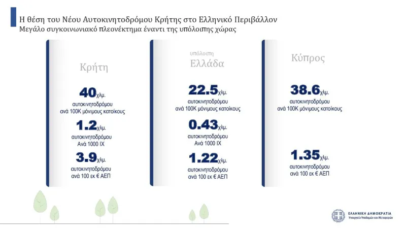 Το Ελληνικό Δημόσιο θα δώσει επιδότηση 400 εκατ.ευρώ για τα διόδια του ΒΟΑΚ - Τι είναι τα σκιώδη διόδια