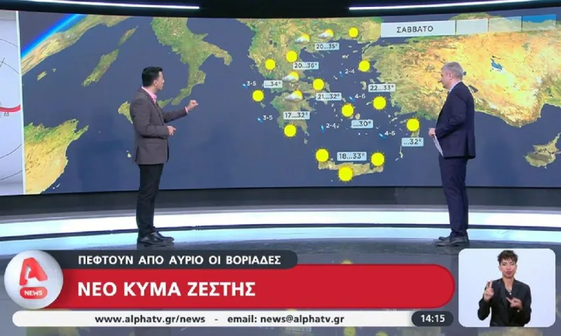 Έρχεται τελικά νέος καύσωνας; Πότε ξεκινά και μέχρι πότε θα διαρκέσει
