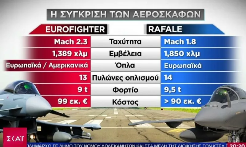 Eurofighter και Αιγαίο: Ανατροπή ισορροπιών ή γεωπολιτική ισχυροποίηση της Τουρκίας;