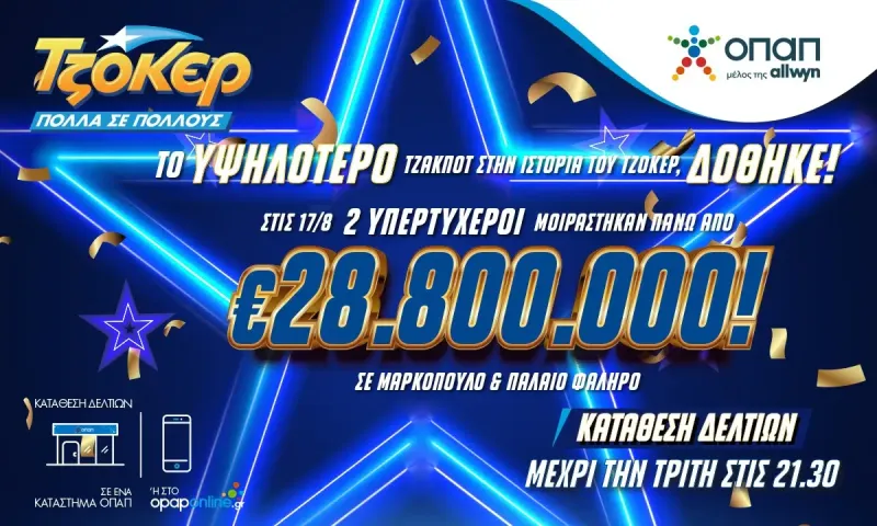 Το υψηλότερο τζακ ποτ στην ιστορία του ΤΖΟΚΕΡ δόθηκε – Δύο υπερτυχεροί μοιράστηκαν πάνω από 28,8 εκατ. ευρώ παίζοντας σε καταστήματα ΟΠΑΠ στο Μαρκόπουλο και το Παλαιό Φάληρο