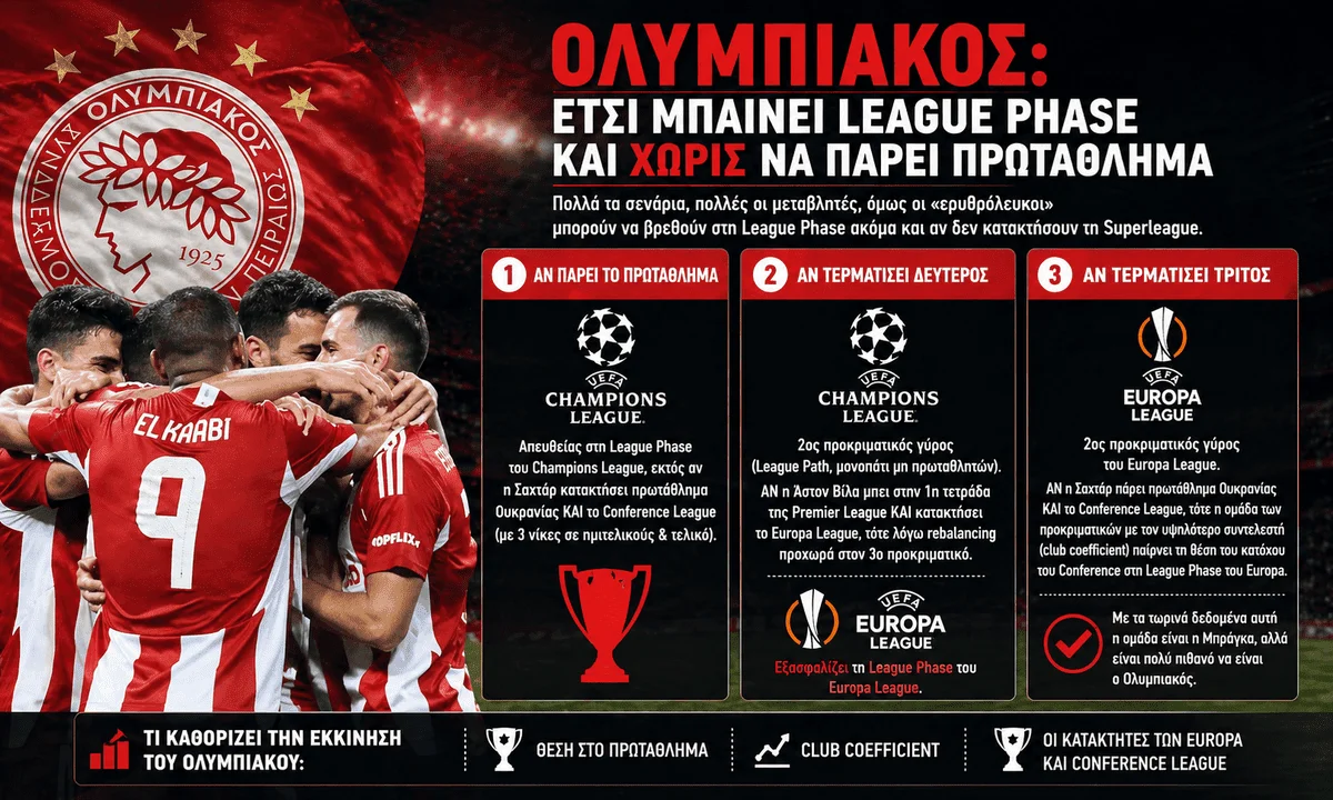 super league league phase olimpiakos podosfairo