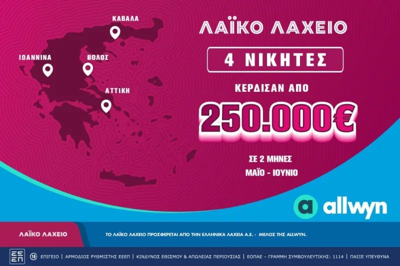 Σε Αττική, Ιωάννινα, Βόλο και Καβάλα οι μεγάλοι νικητές του Λαϊκού Λαχείου τον Μάιο και τον Ιούνιο – Την Τετάρτη 1 Ιουλίου η κλήρωση για συνολικά κέρδη έως και 2 εκατ. ευρώ