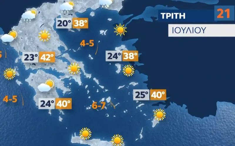 Καιρός σήμερα : Καύσωνας με θερμοκρασίες έως 42 βαθμούς – Πού αναμένονται καταιγίδες