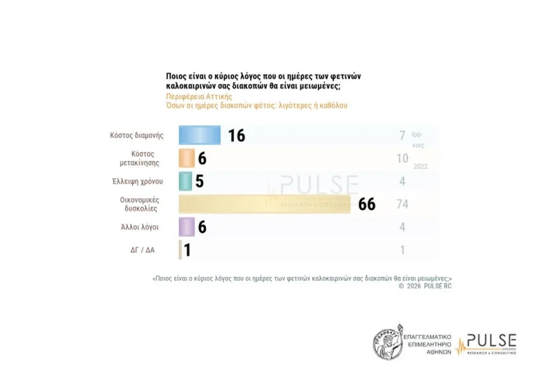 Δημοσκόπηση Pulse