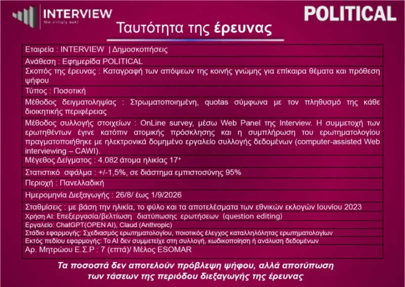 Δημοσκόπηση Interview