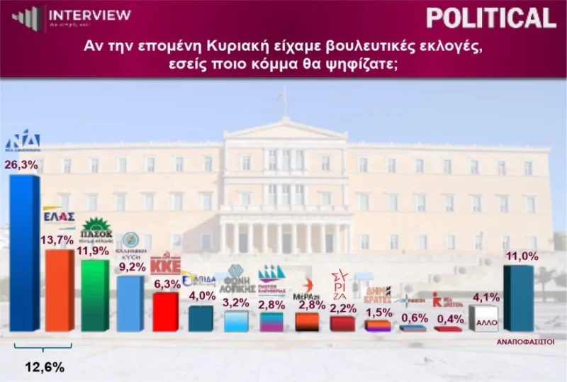 Δημοσκόπηση Interview