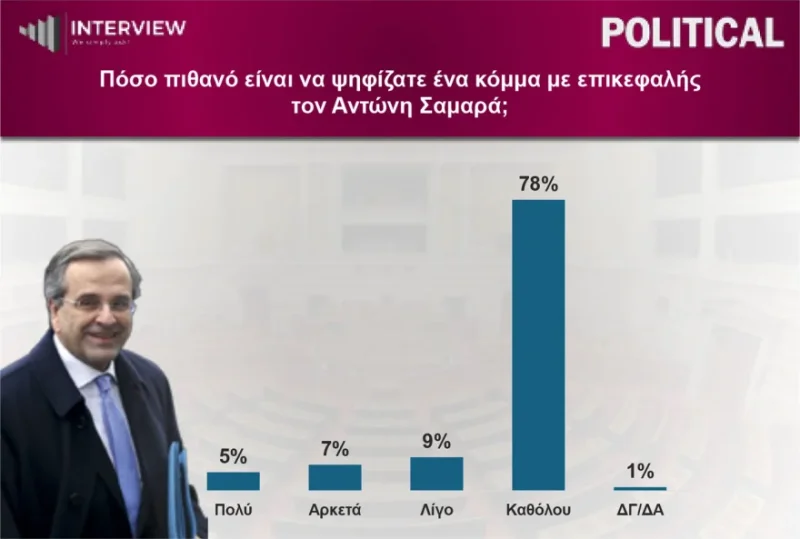 Δημοσκόπηση Interview