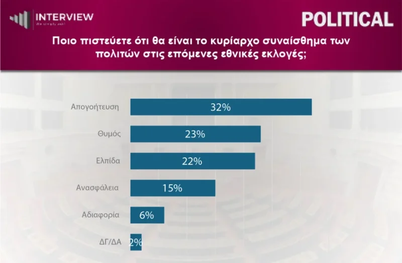 Δημοσκόπηση Interview