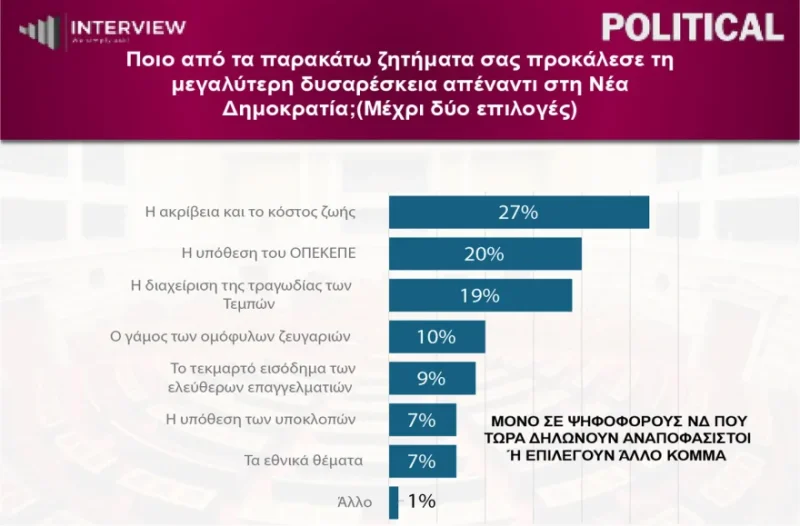 Δημοσκόπηση Interview