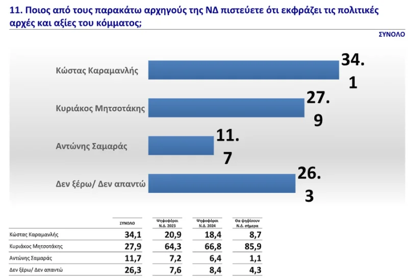 Δημοσκόπηση GPO