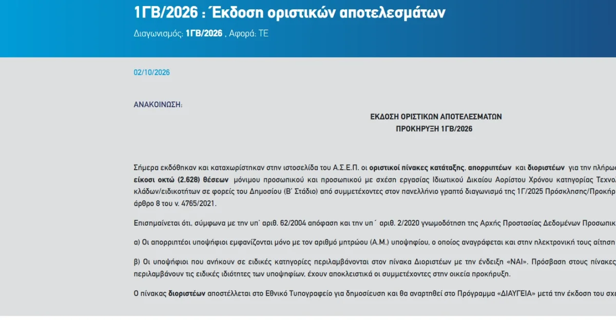 ΑΣΕΠ 1ΓΒ/2026: Οριστικά αποτελέσματα για 2.628 θέσεις | Αθλητικά στο LivePress.gr