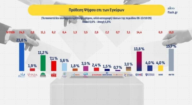 Δημοσκόπηση Alco