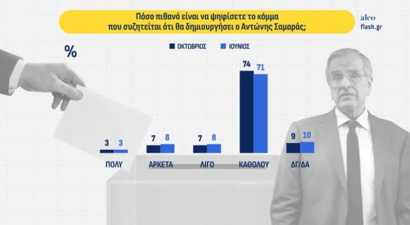 Δημοσκόπηση Alco