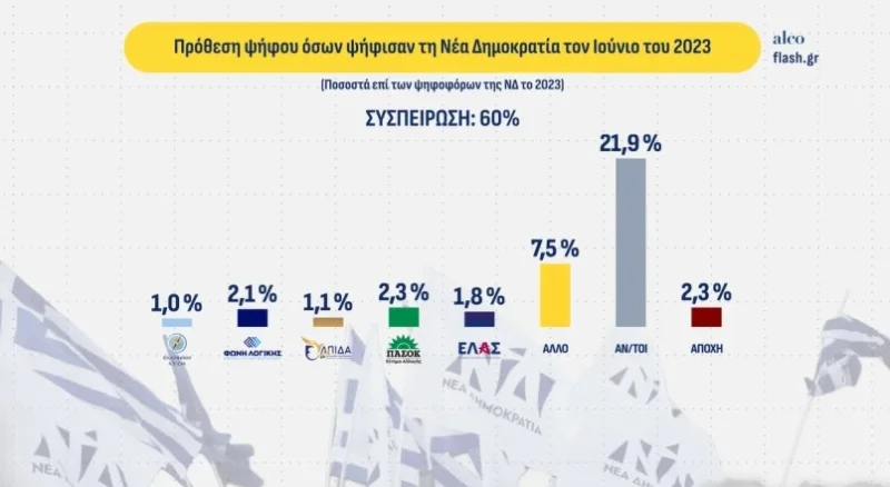 Δημοσκόπηση Alco