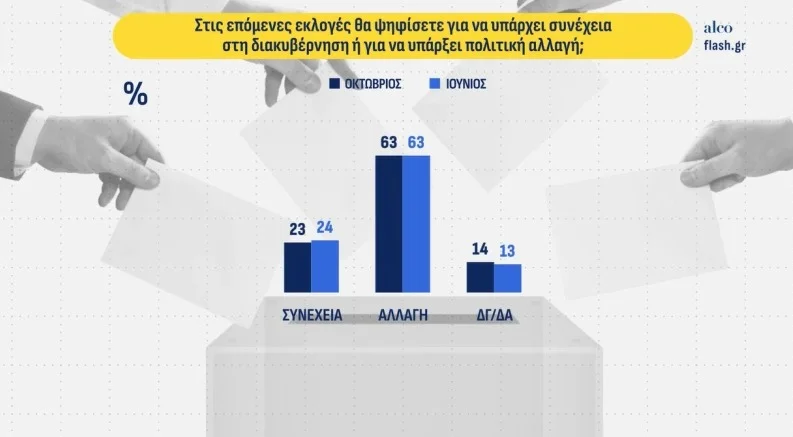 Δημοσκόπηση Alco