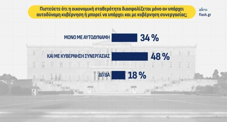 Δημοσκόπηση Alco