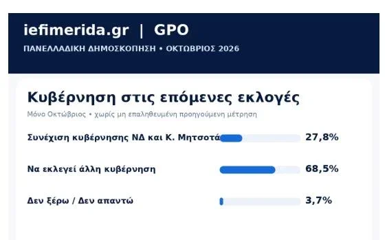 Δημοσκόπηση GPO