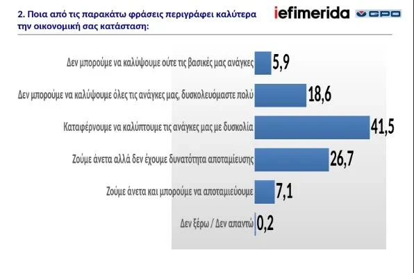 Δημοσκόπηση GPO