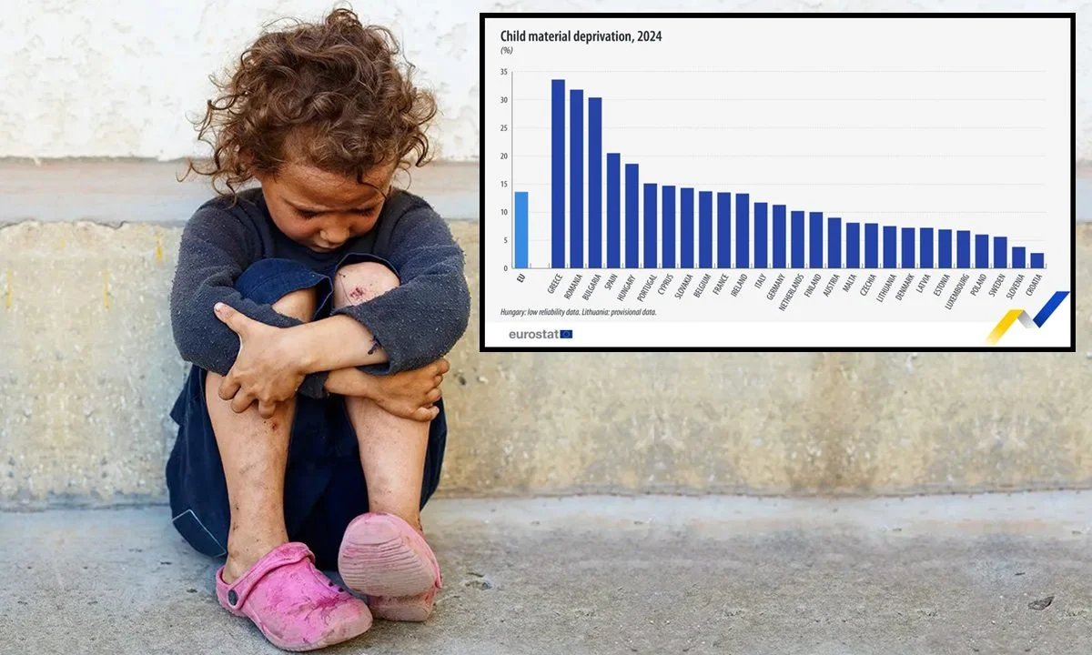 Φτώχεια: Τα στοιχεία της Eurostat αποκαλύπτουν τη ζοφερή εικόνα της Ελλάδας - Μιας χώρας που εγκατέλειψε πλήρως την ευλογία των παιδιών.