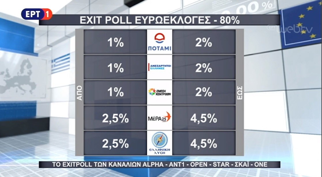 εκλογές 2019