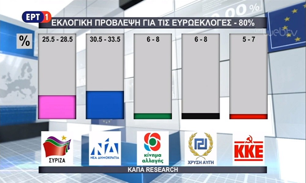 εκλογές 2019