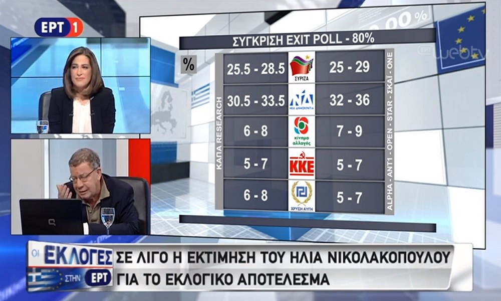 εκλογές 2019