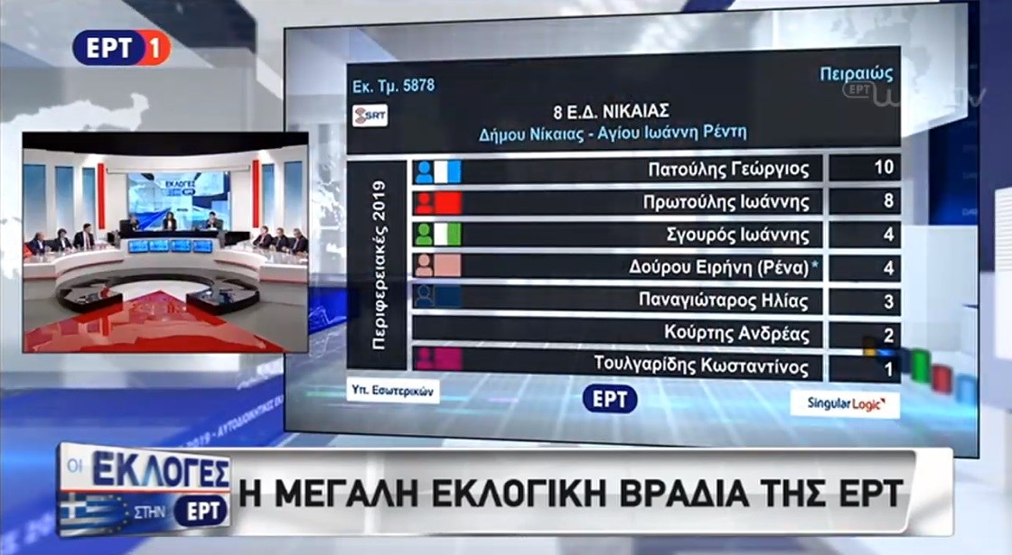 εκλογές 2019
