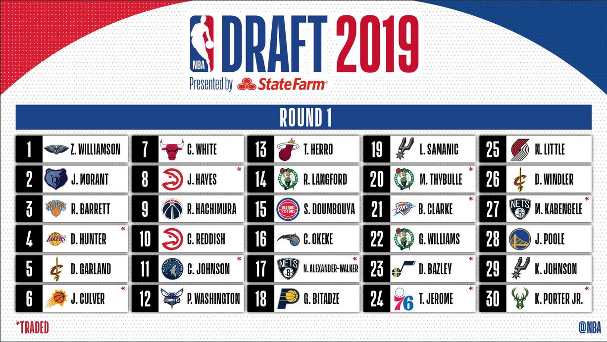 NBA Draft 2019