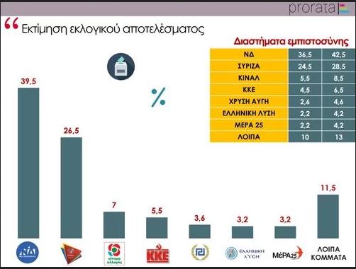 Εκλογές 2019: