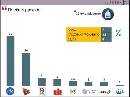 Εκλογές 2019: