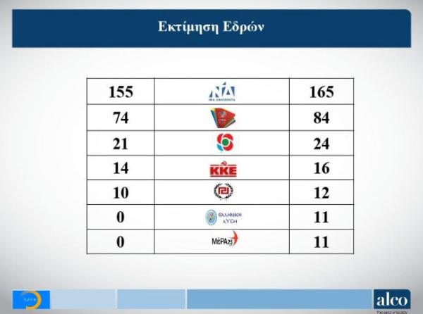 Εκλογές 2019:
