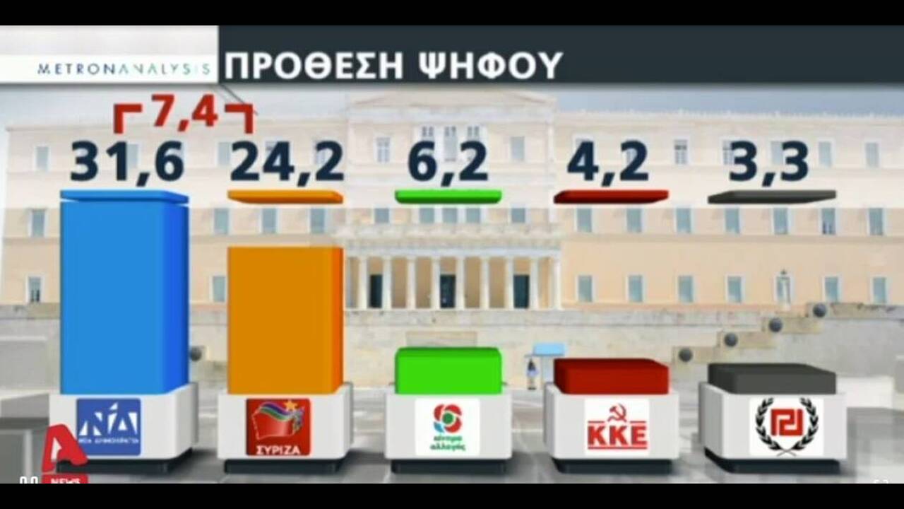 Εκλογές 2019: