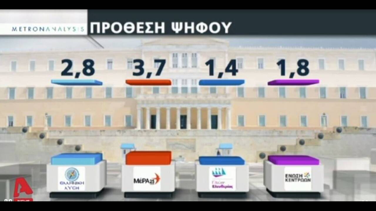 Εκλογές 2019: