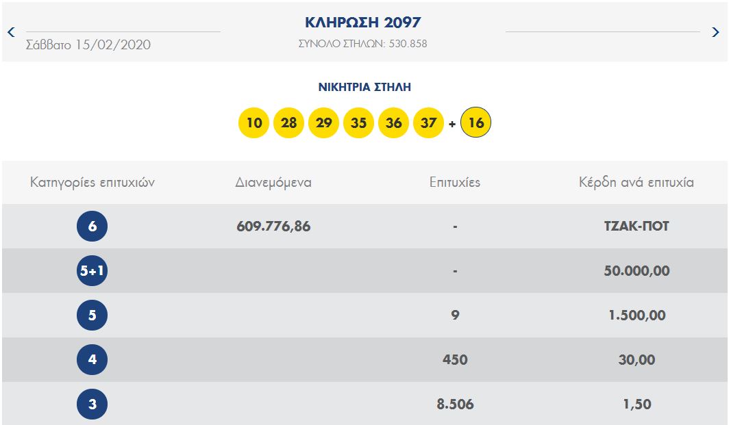 ΛΟΤΤΟ 15/2