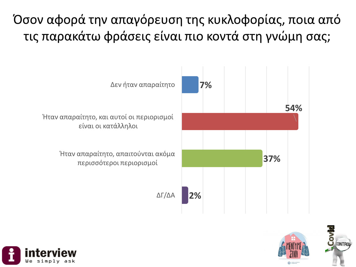 Δημοσκόπηση