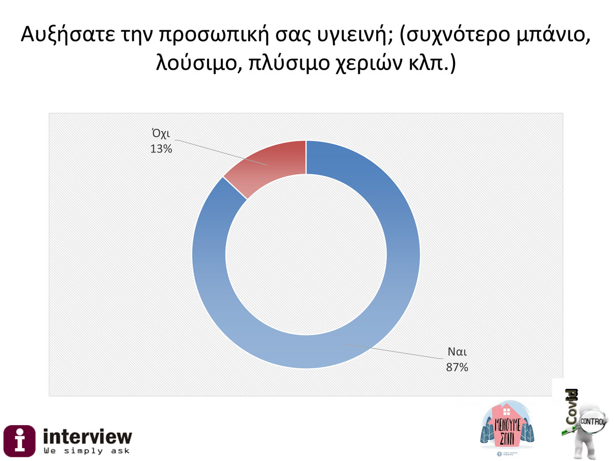 Δημοσκόπηση