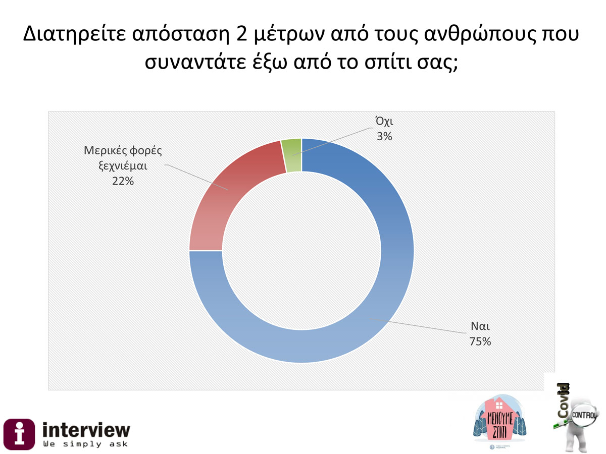Δημοσκόπηση
