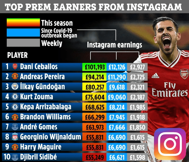Instagram Πρεμιερ Λιγκ