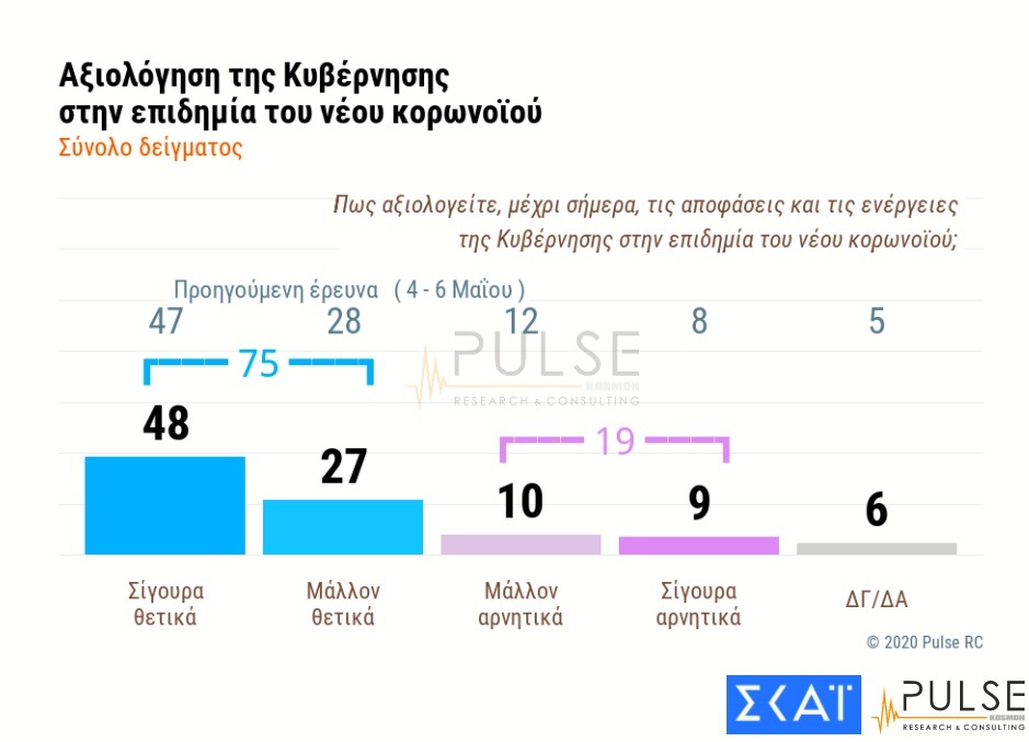 Δημοσκόπηση