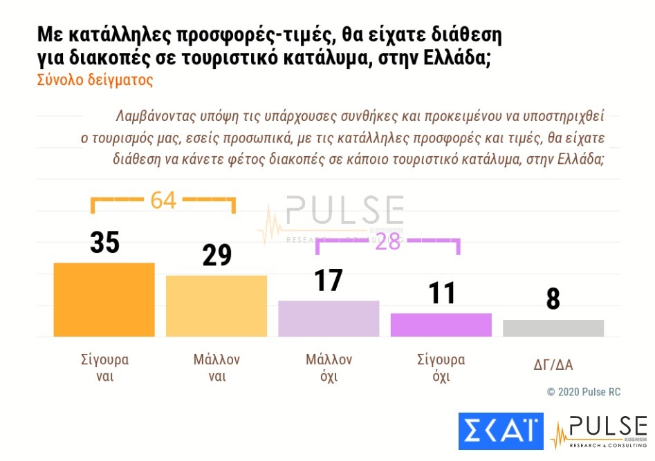 Δημοσκόπηση