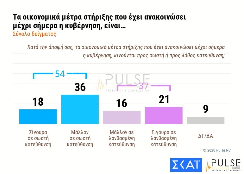 Δημοσκόπηση