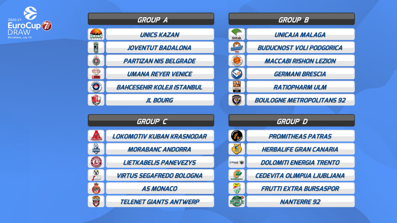 EuroCup: Αυτοί είναι οι αντίπαλοι του Προμηθέα στους ομίλους