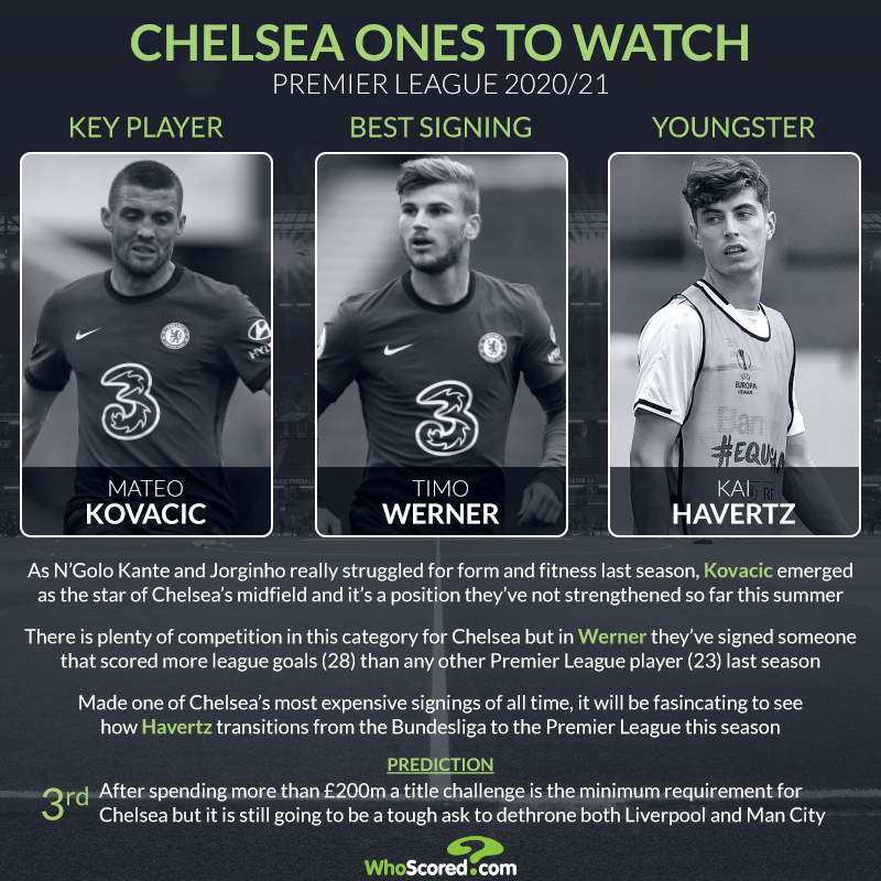 Τσέλσι Premier League