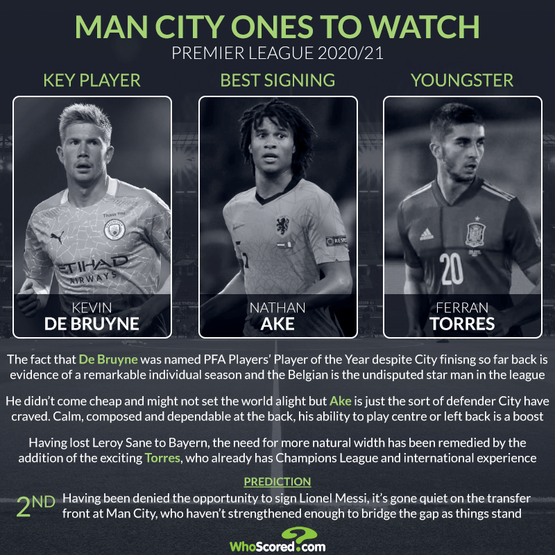 Μάντσεστερ Σίτι Premier League