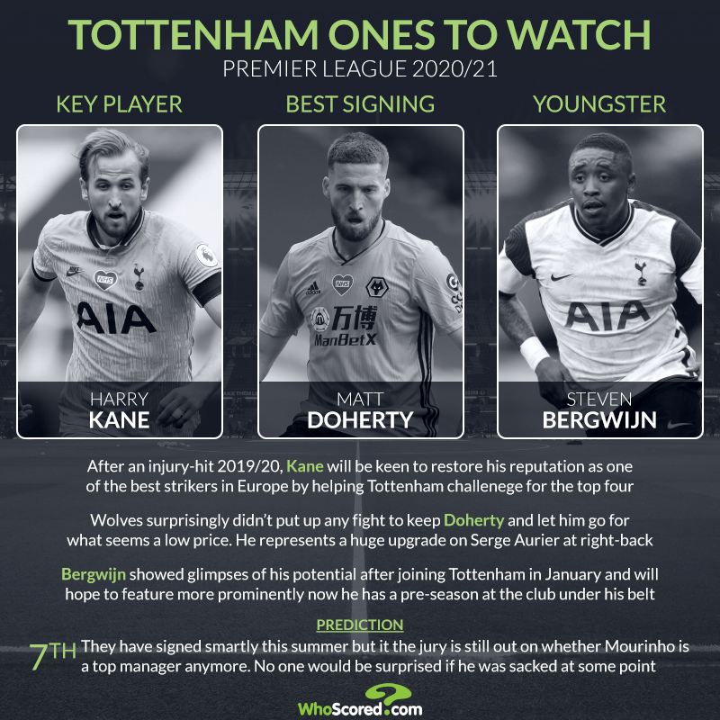 Τότεναμ Premier League