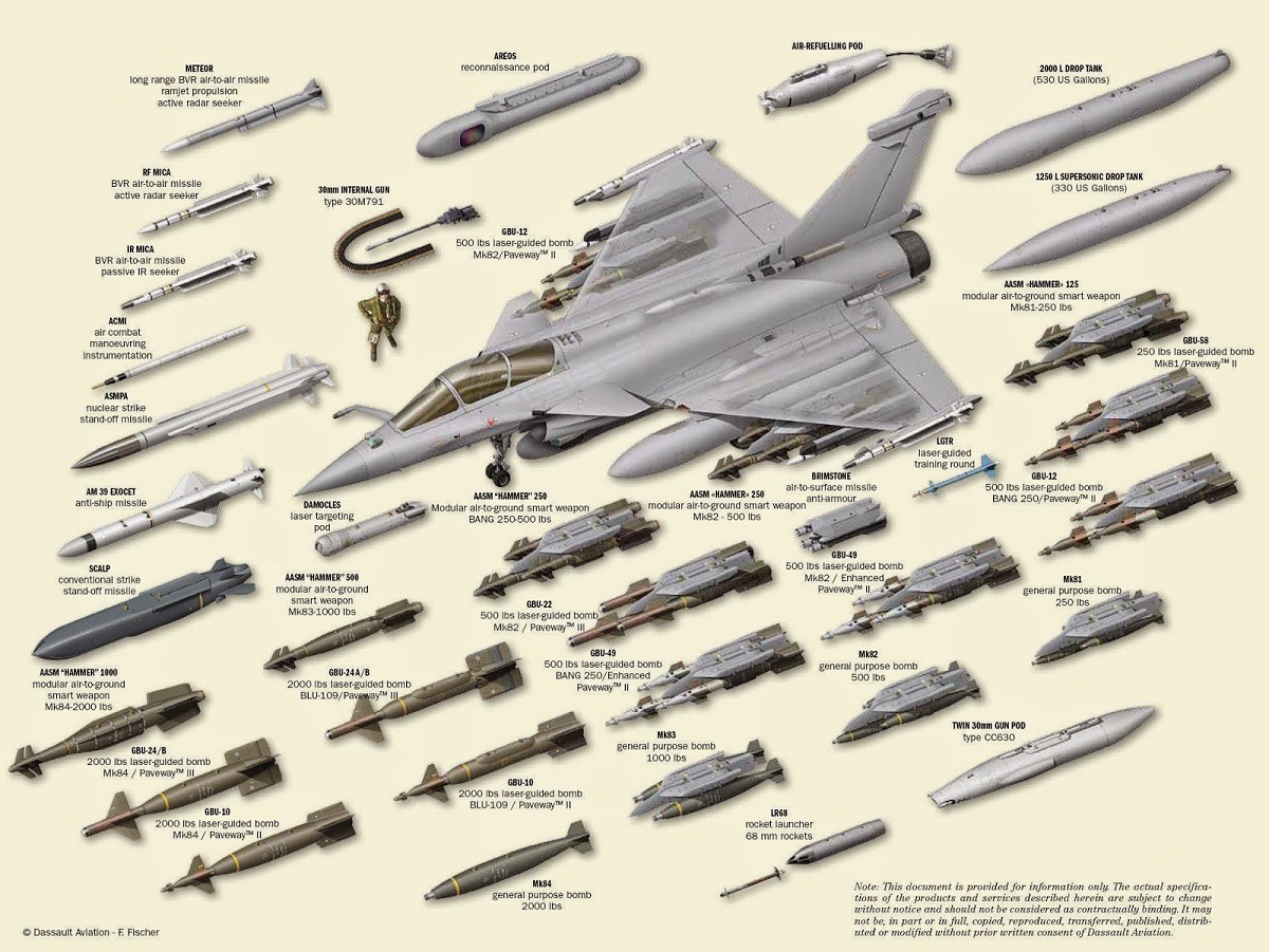 Ένοπλες Δυνάμεις: Έρχονται τα πρώτα έξι Rafale!