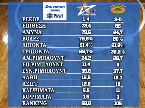 Ιωνικός- Παναθηναϊκός