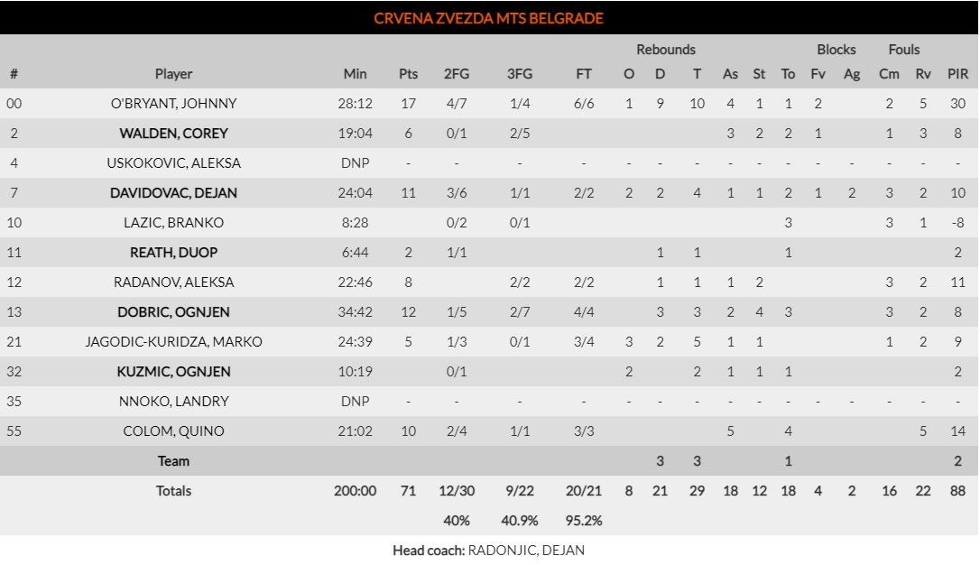 Ερυθρός Αστέρας